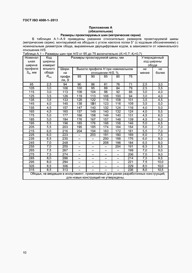 Страница 15 ГОСТ ISO 4000-1-2013
