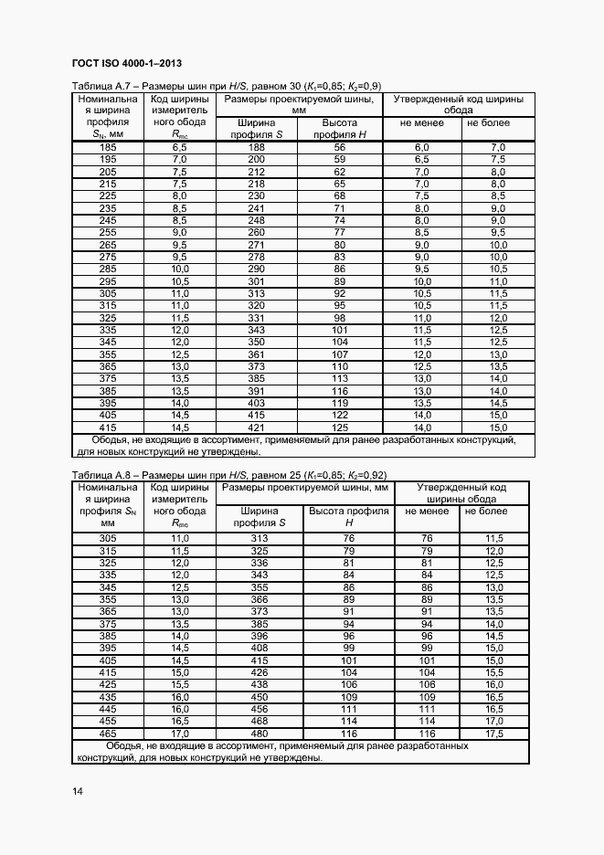 Страница 19 ГОСТ ISO 4000-1-2013