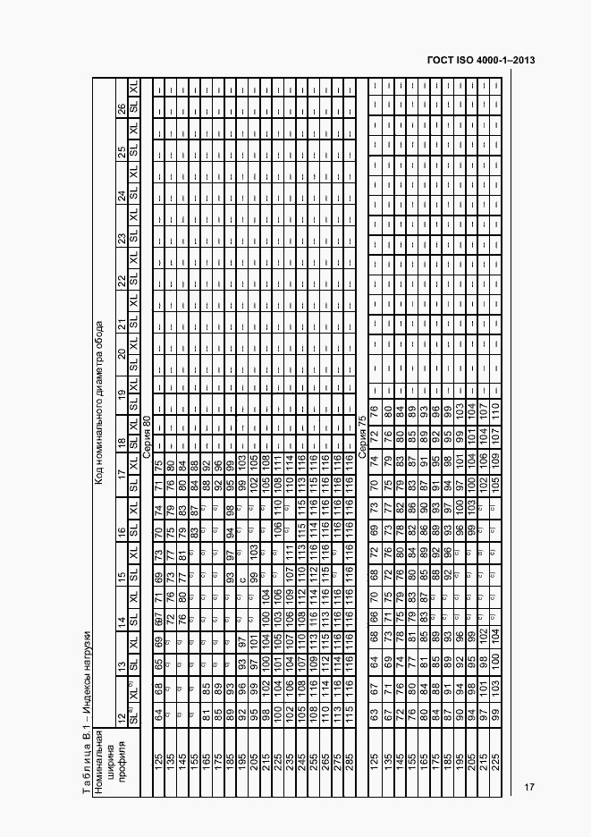 Страница 22 ГОСТ ISO 4000-1-2013