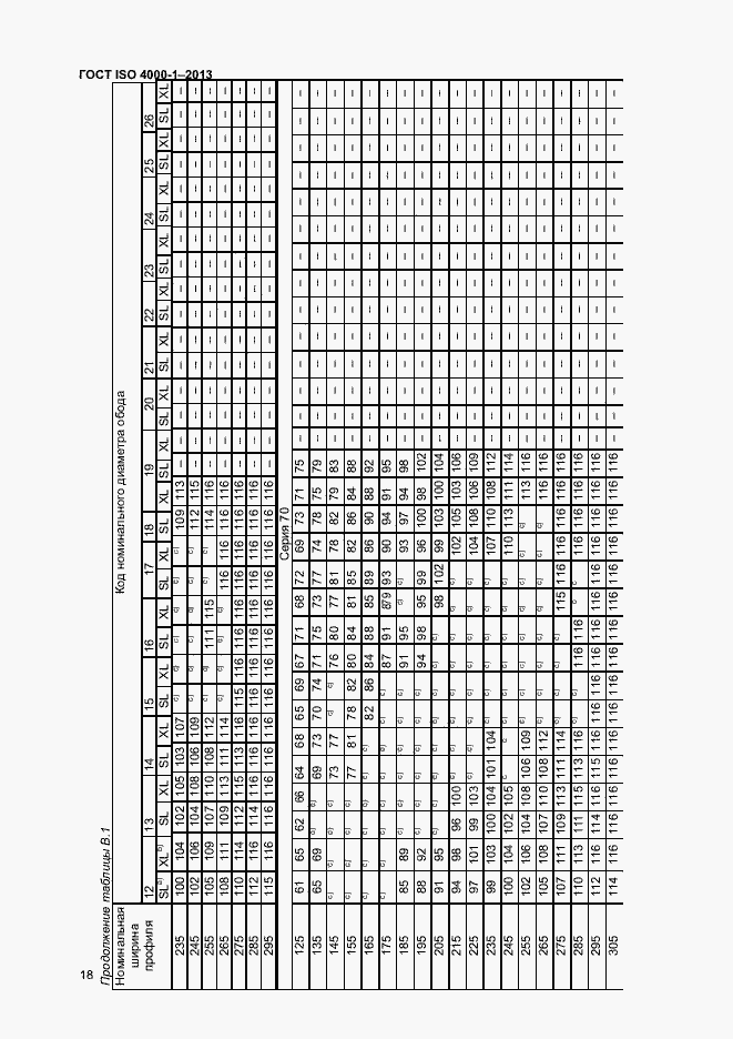 Страница 23 ГОСТ ISO 4000-1-2013