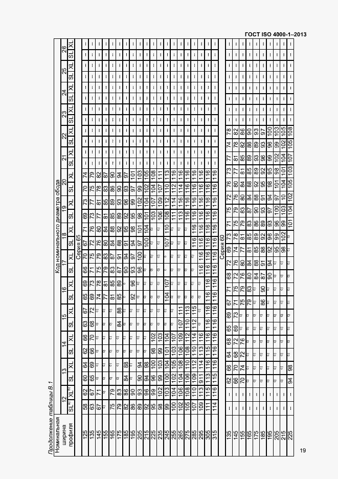 Страница 24 ГОСТ ISO 4000-1-2013