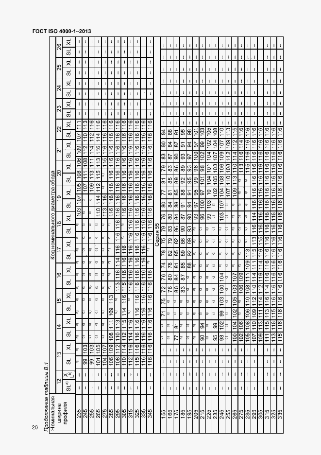 Страница 25 ГОСТ ISO 4000-1-2013