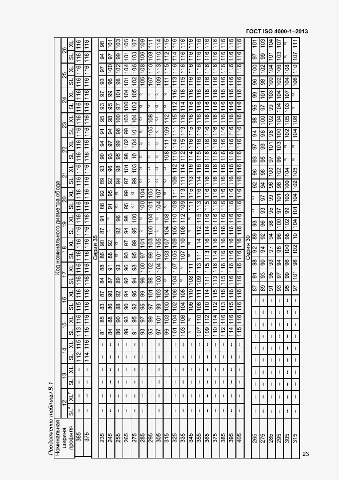 Страница 28 ГОСТ ISO 4000-1-2013