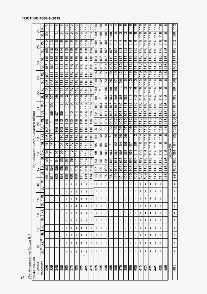 Страница 29 ГОСТ ISO 4000-1-2013
