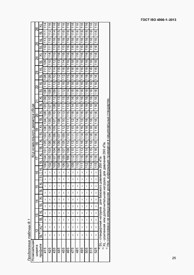 Страница 30 ГОСТ ISO 4000-1-2013