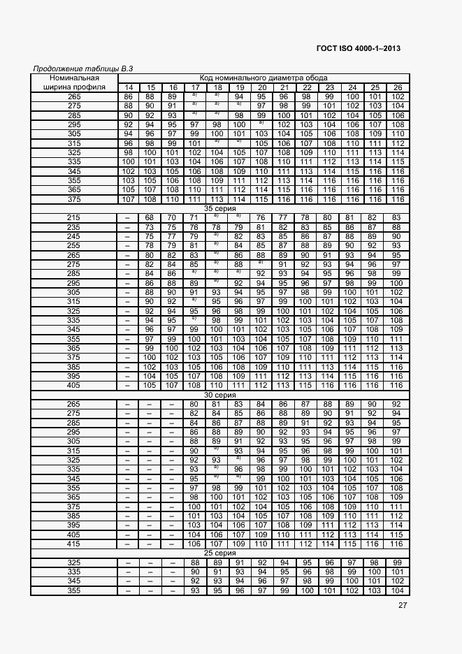 Страница 32 ГОСТ ISO 4000-1-2013