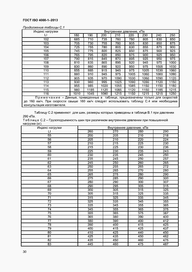 Страница 35 ГОСТ ISO 4000-1-2013