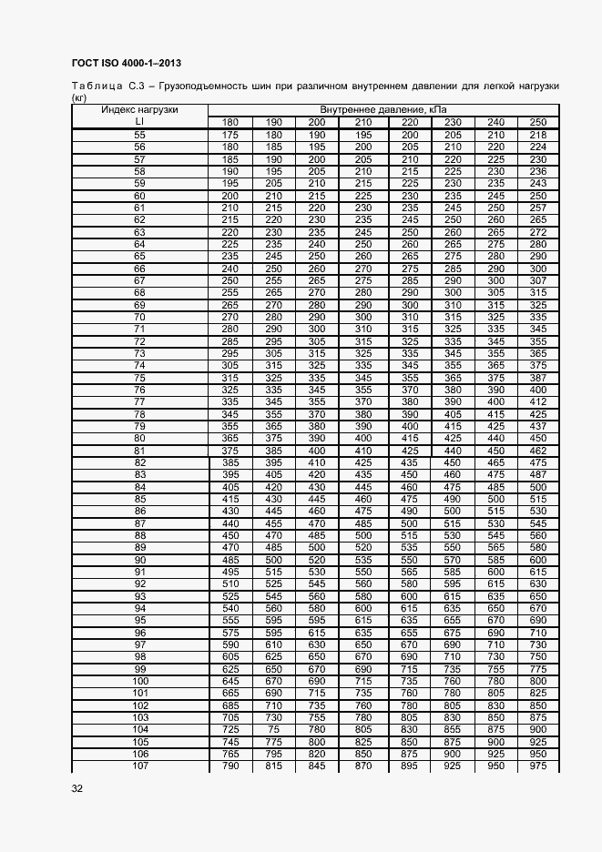 Страница 37 ГОСТ ISO 4000-1-2013