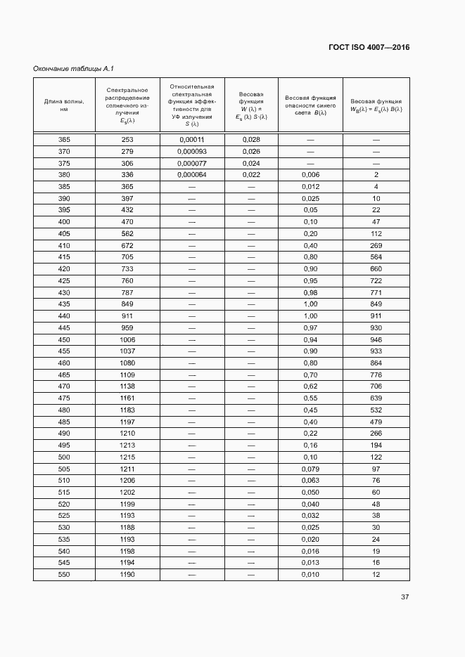 Страница 42 ГОСТ ISO 4007-2016
