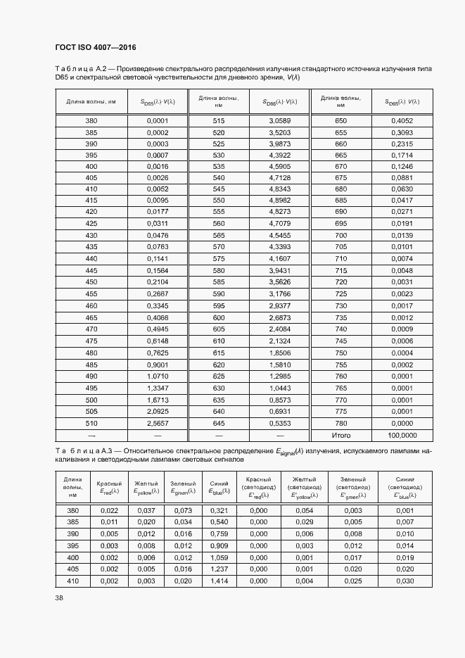 Страница 43 ГОСТ ISO 4007-2016
