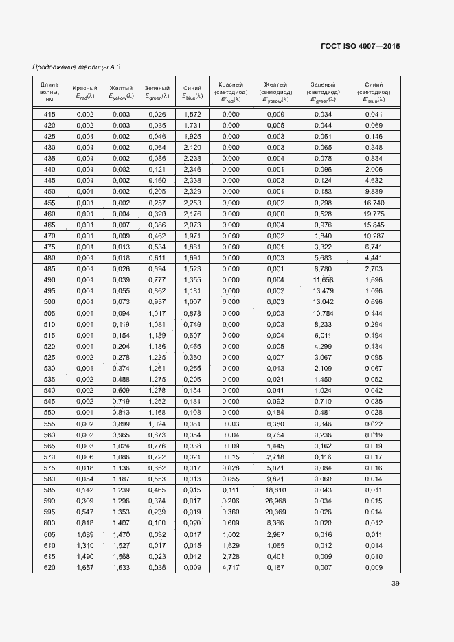 Страница 44 ГОСТ ISO 4007-2016