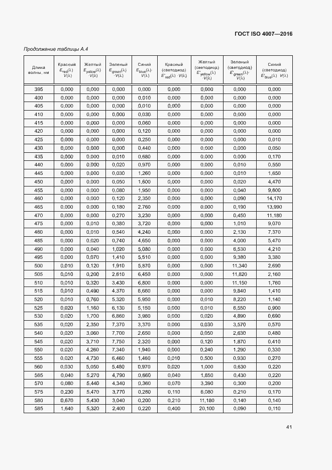 Страница 46 ГОСТ ISO 4007-2016