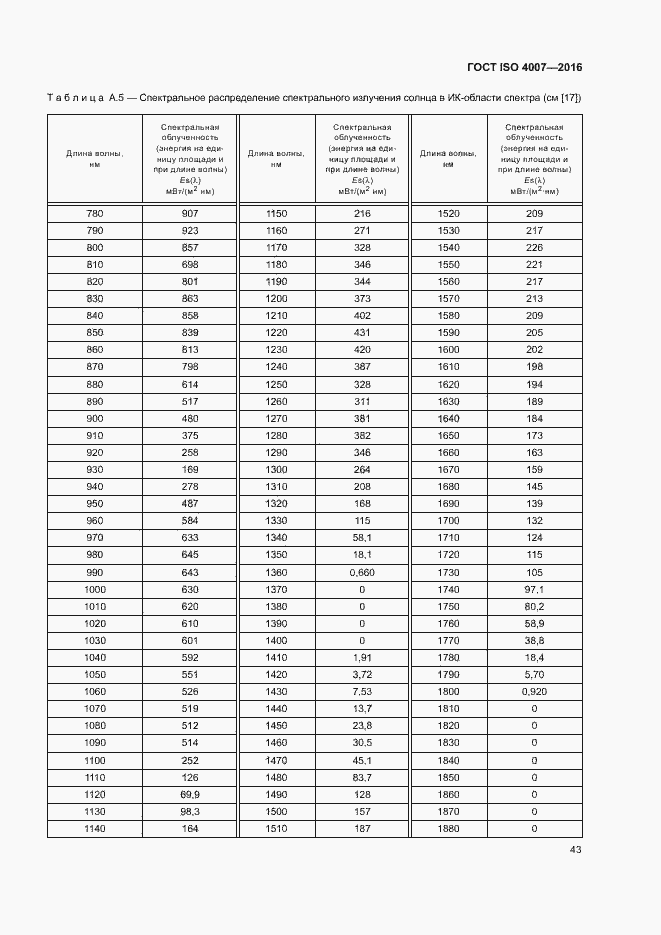Страница 48 ГОСТ ISO 4007-2016