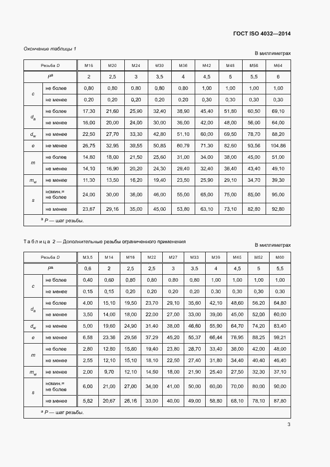 Страница 8 ГОСТ ISO 4032-2014