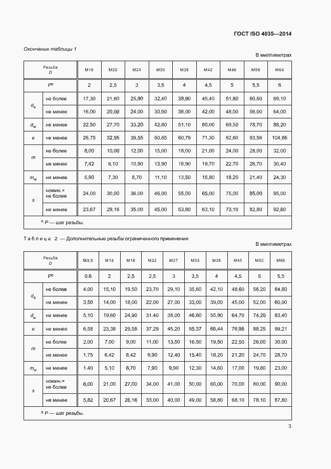 Страница 8 ГОСТ ISO 4035-2014