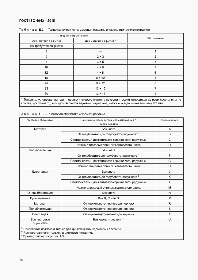 Страница 20 ГОСТ ISO 4042-2015