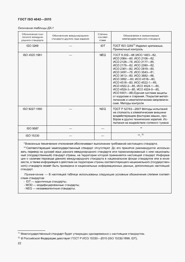 Страница 26 ГОСТ ISO 4042-2015