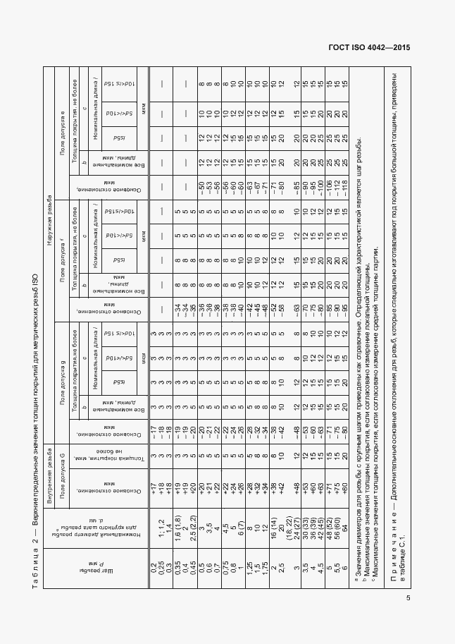Страница 9 ГОСТ ISO 4042-2015