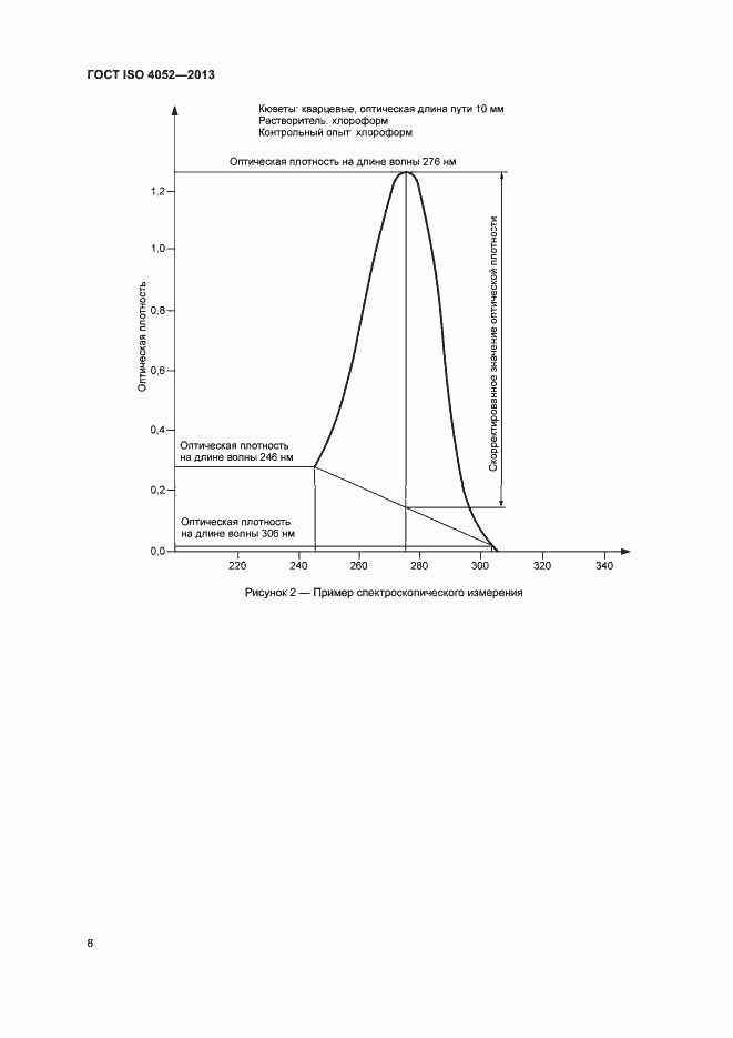 Страница 12 ГОСТ ISO 4052-2013
