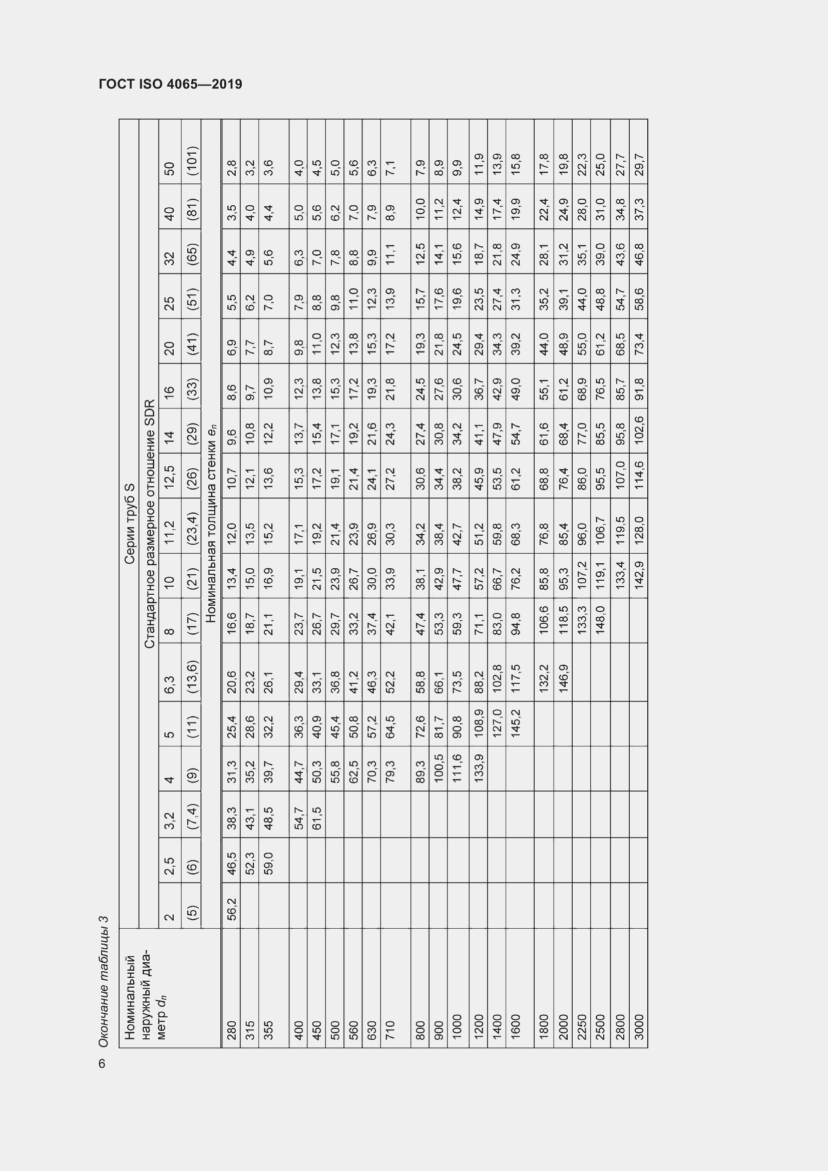 Страница 12 ГОСТ ISO 4065-2019