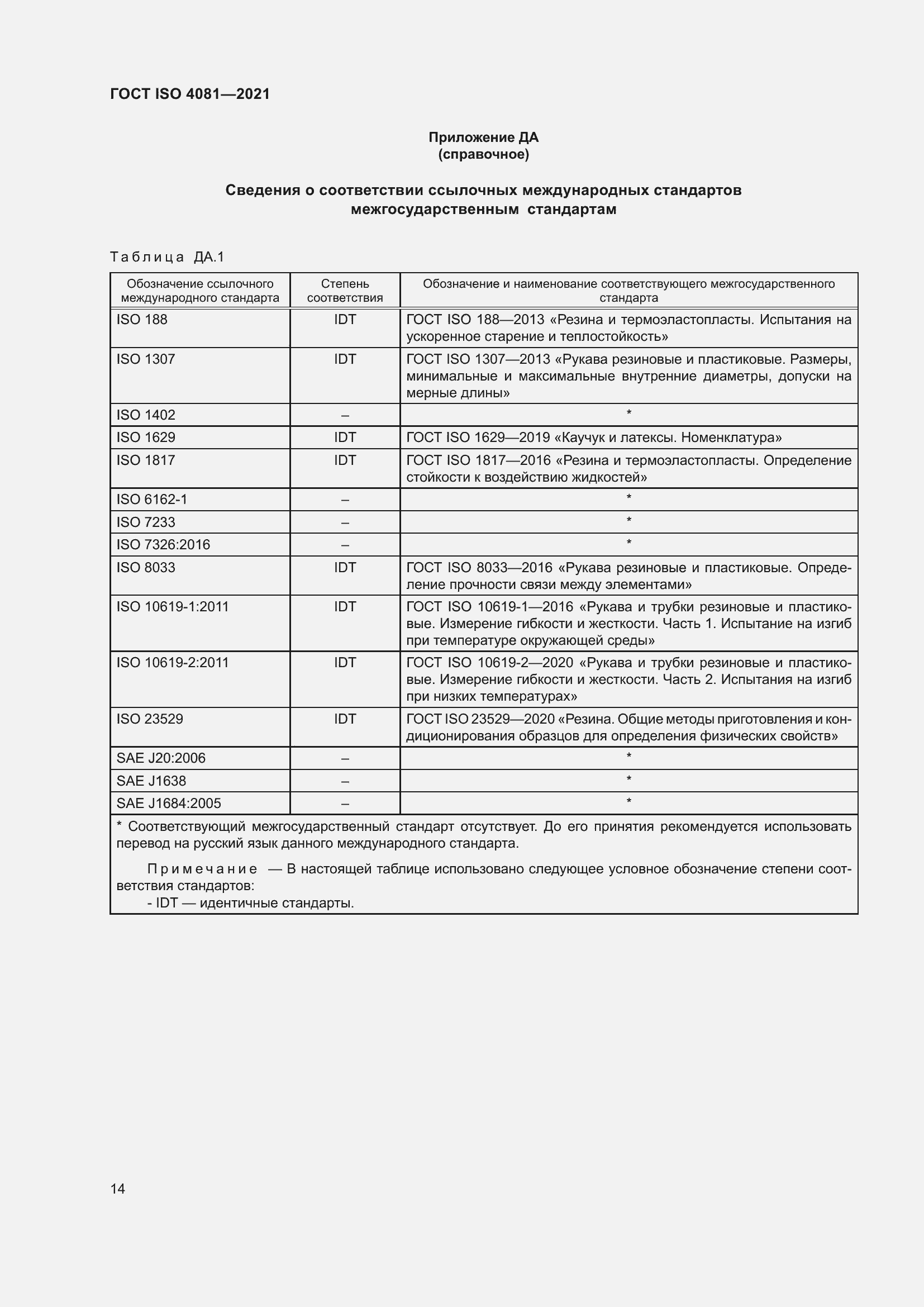 Страница 18 ГОСТ ISO 4081-2021