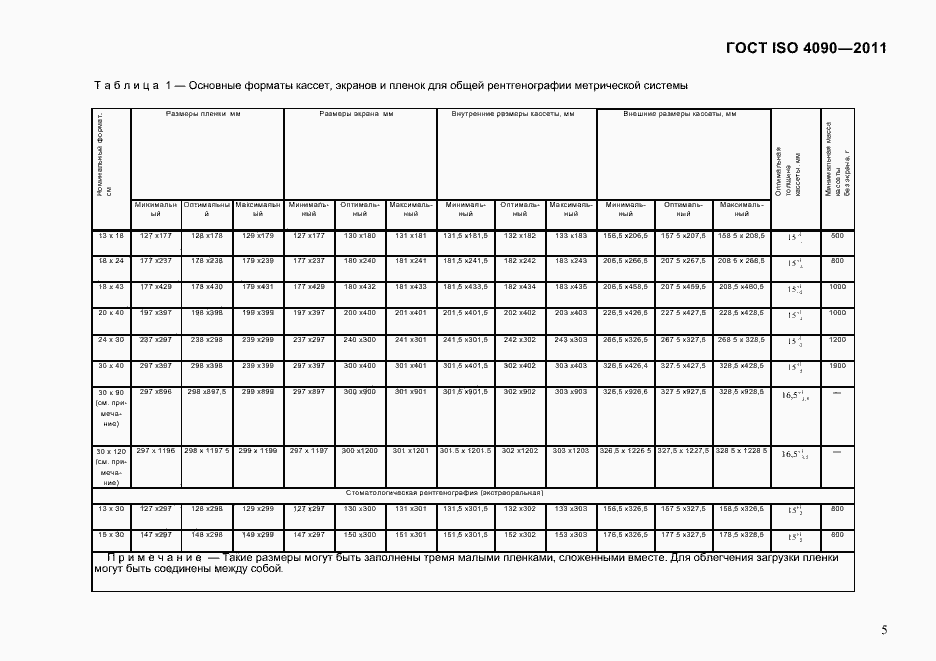 Страница 9 ГОСТ ISO 4090-2011