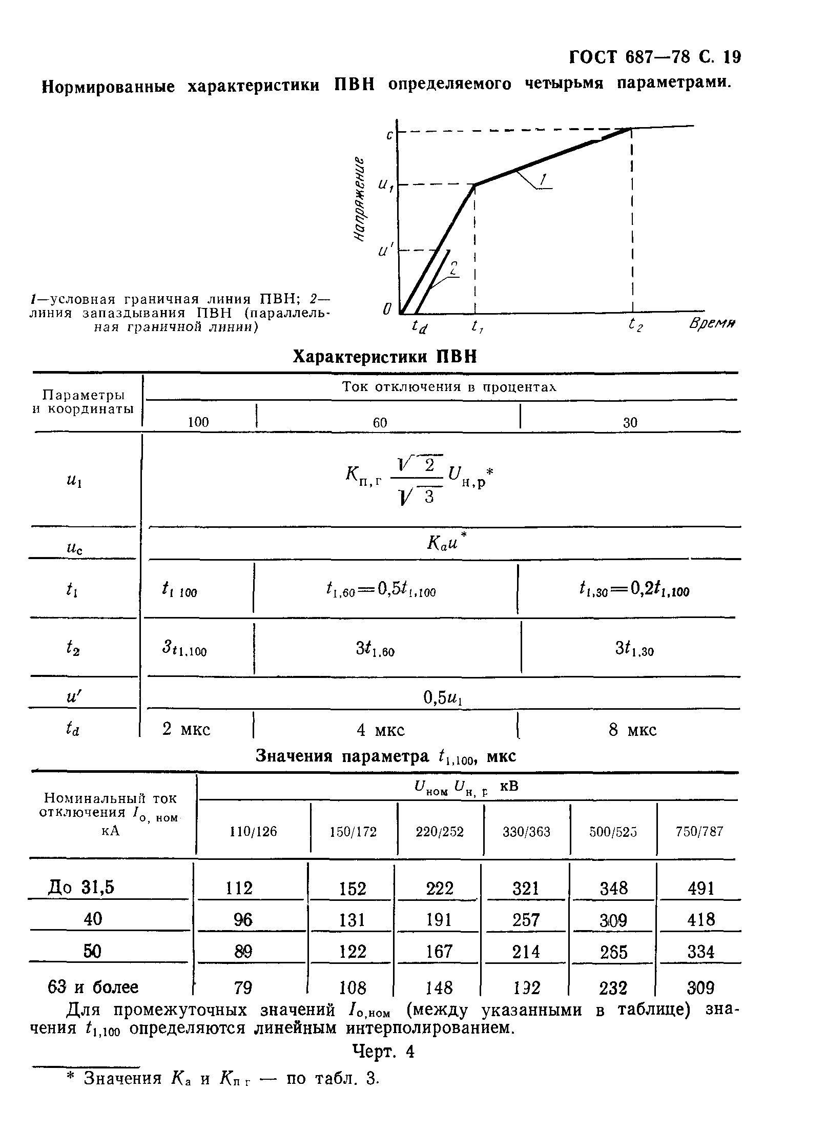 Страница 22 ГОСТ 687-78