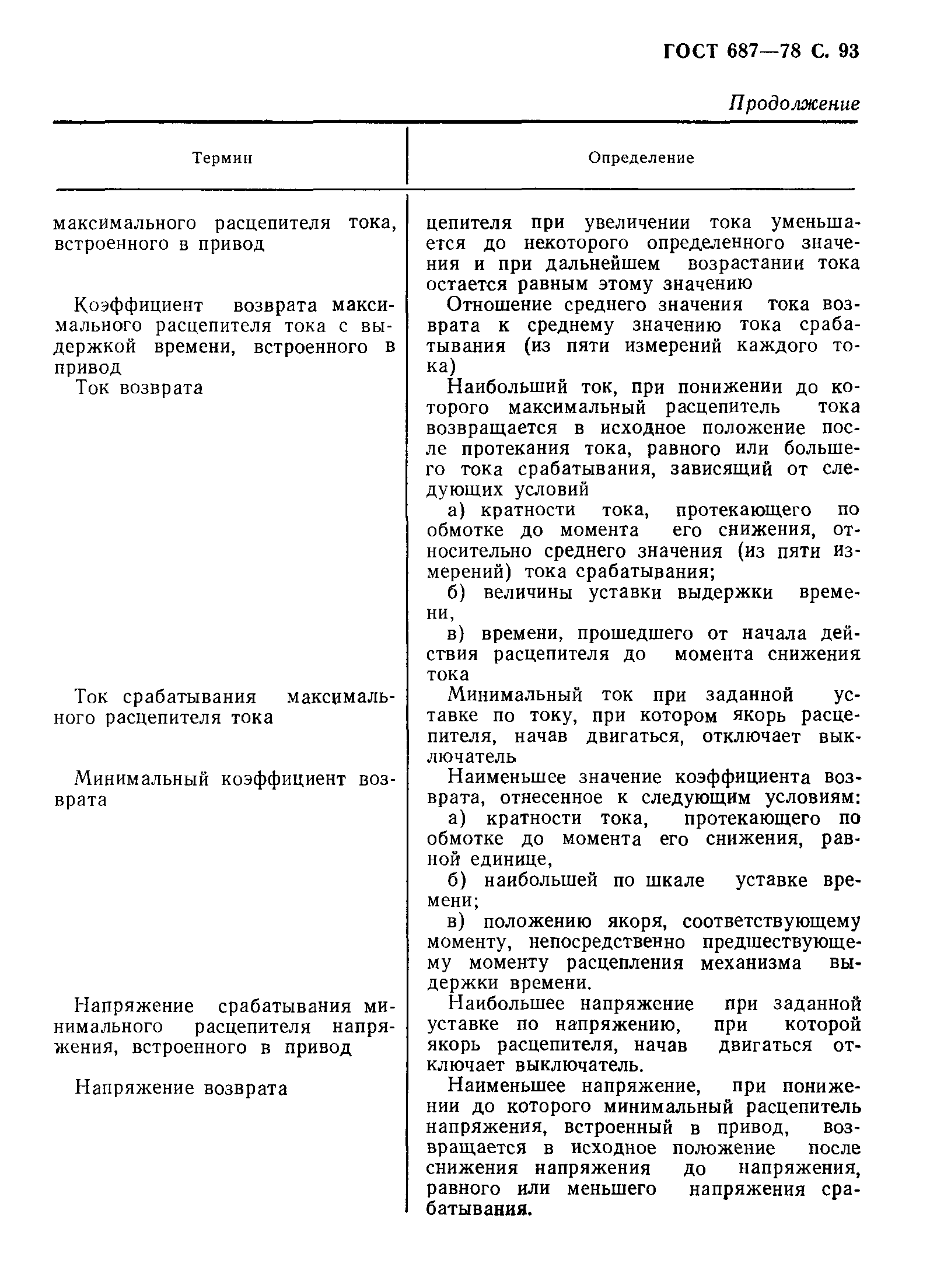 Страница 96 ГОСТ 687-78