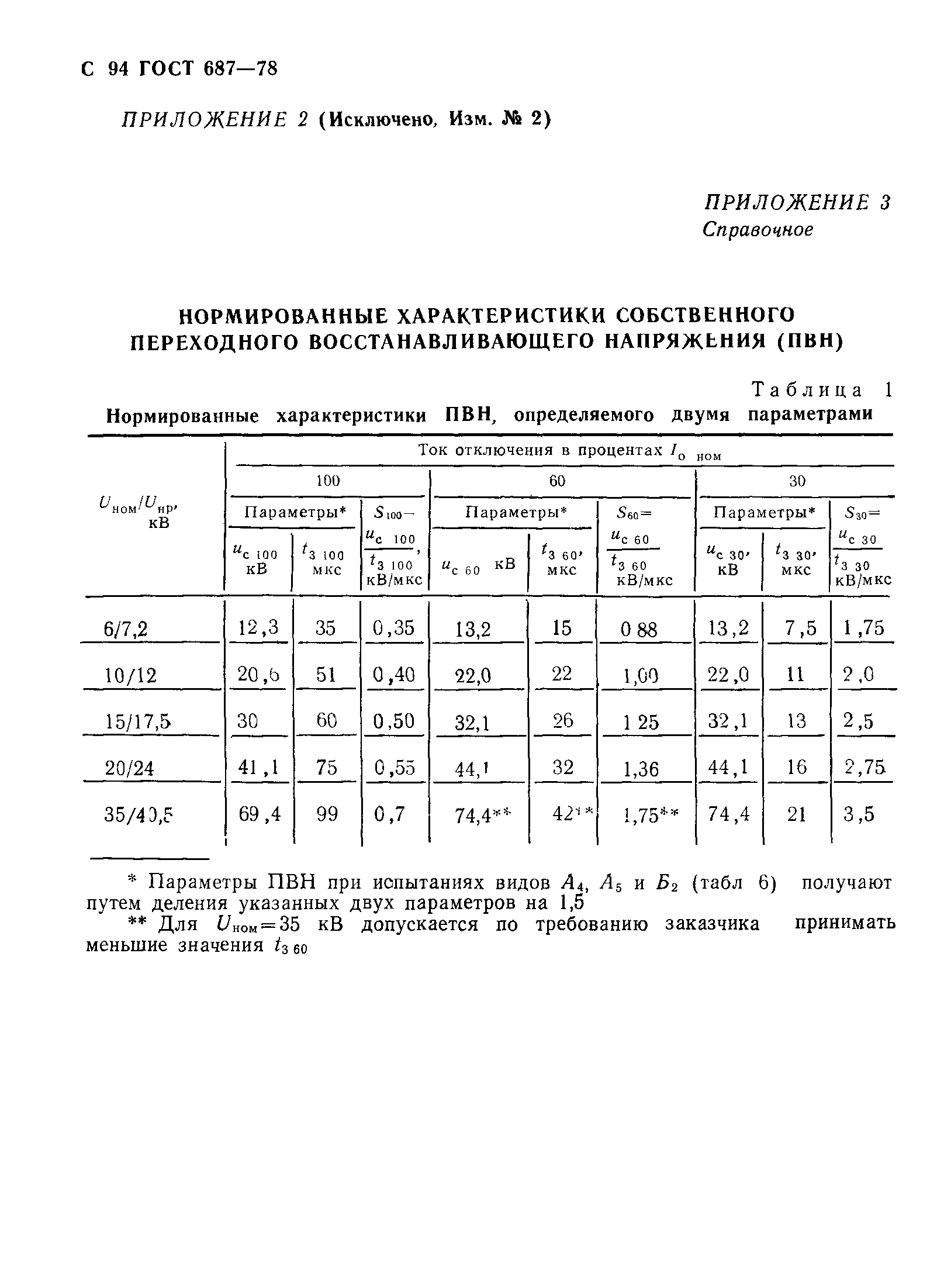 Страница 97 ГОСТ 687-78