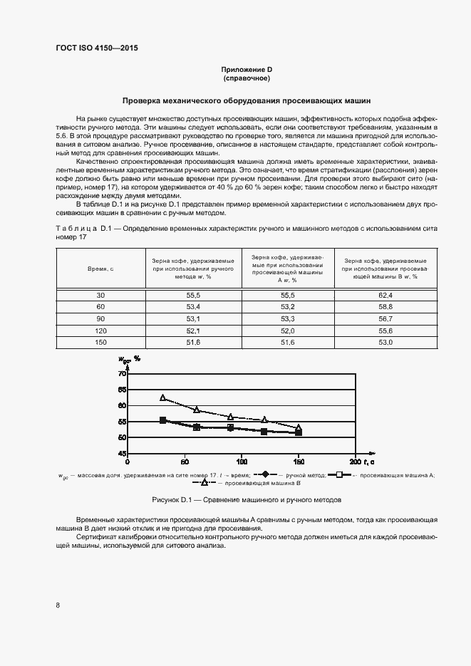 Страница 12 ГОСТ ISO 4150-2015