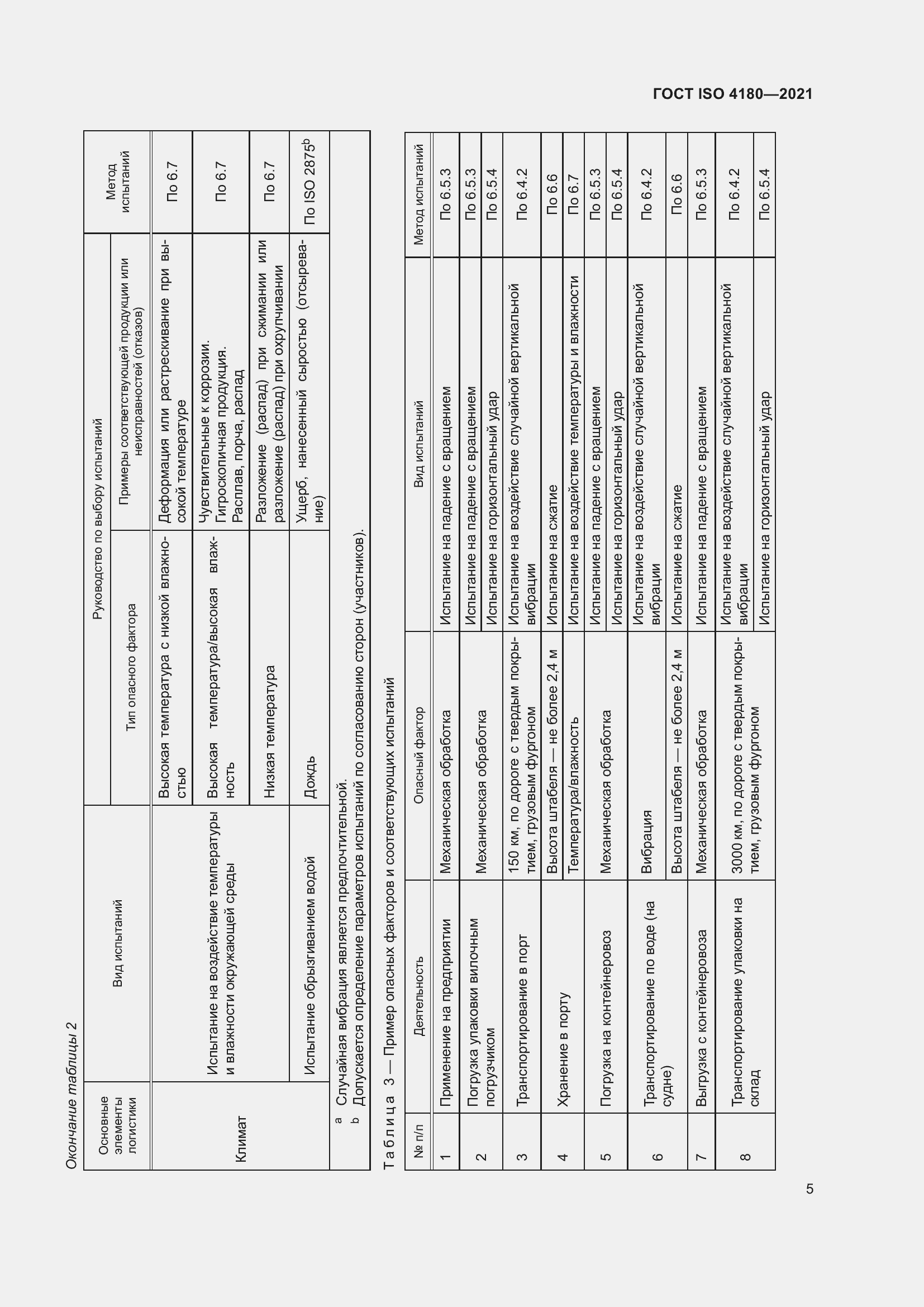 Страница 11 ГОСТ ISO 4180-2021