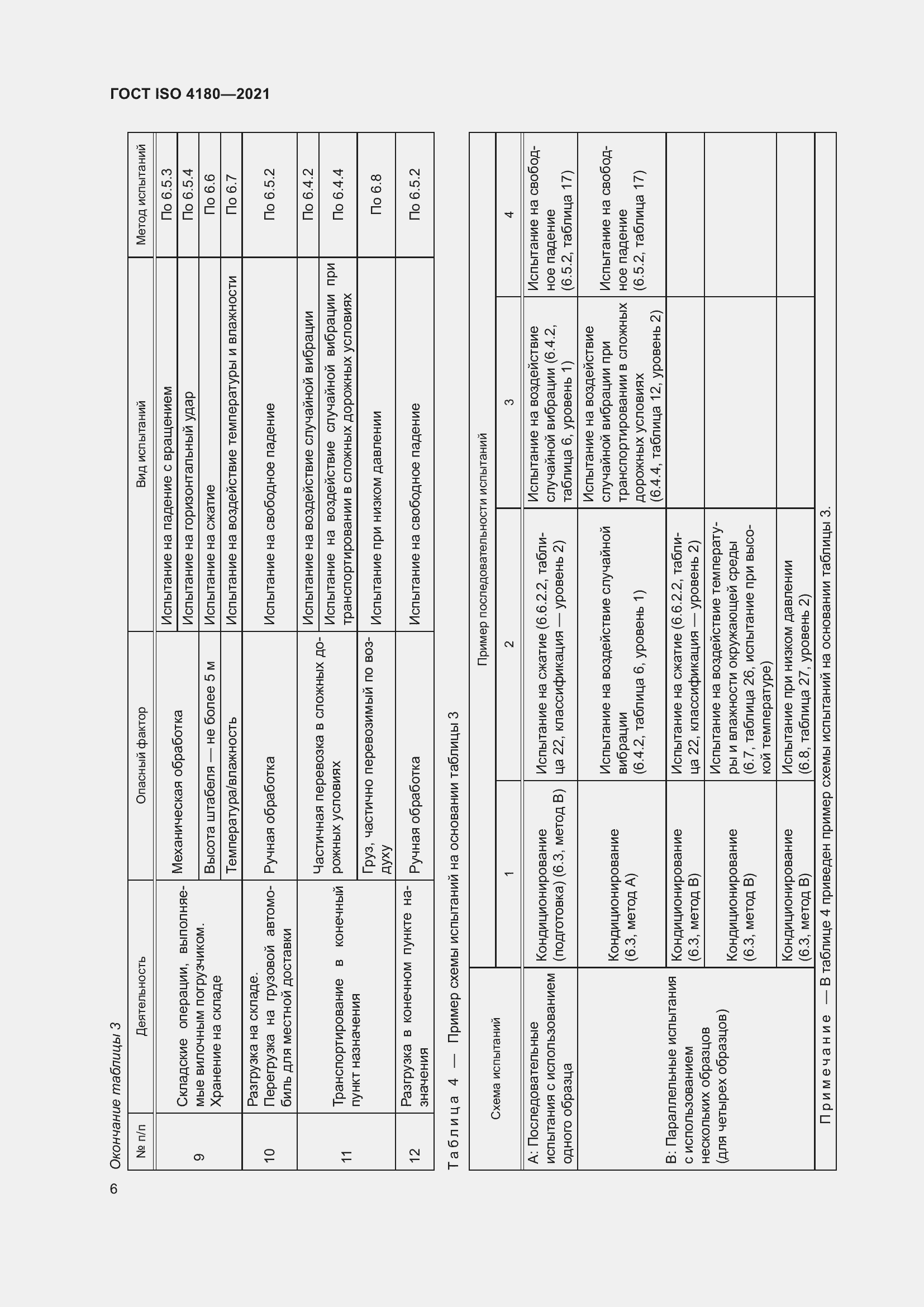 Страница 12 ГОСТ ISO 4180-2021