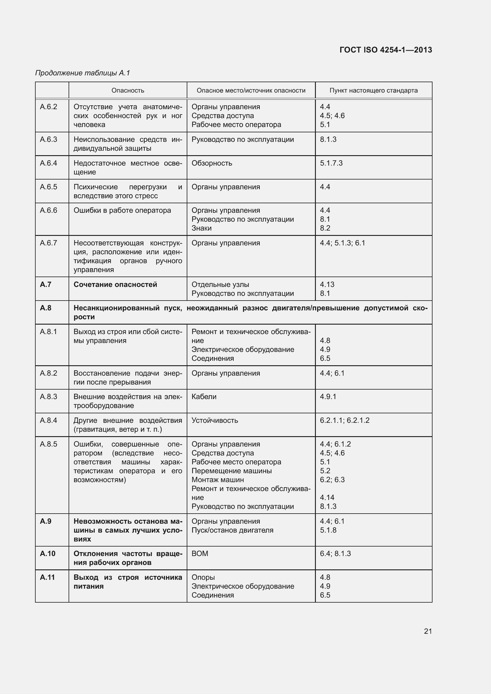 Страница 27 ГОСТ ISO 4254-1-2013