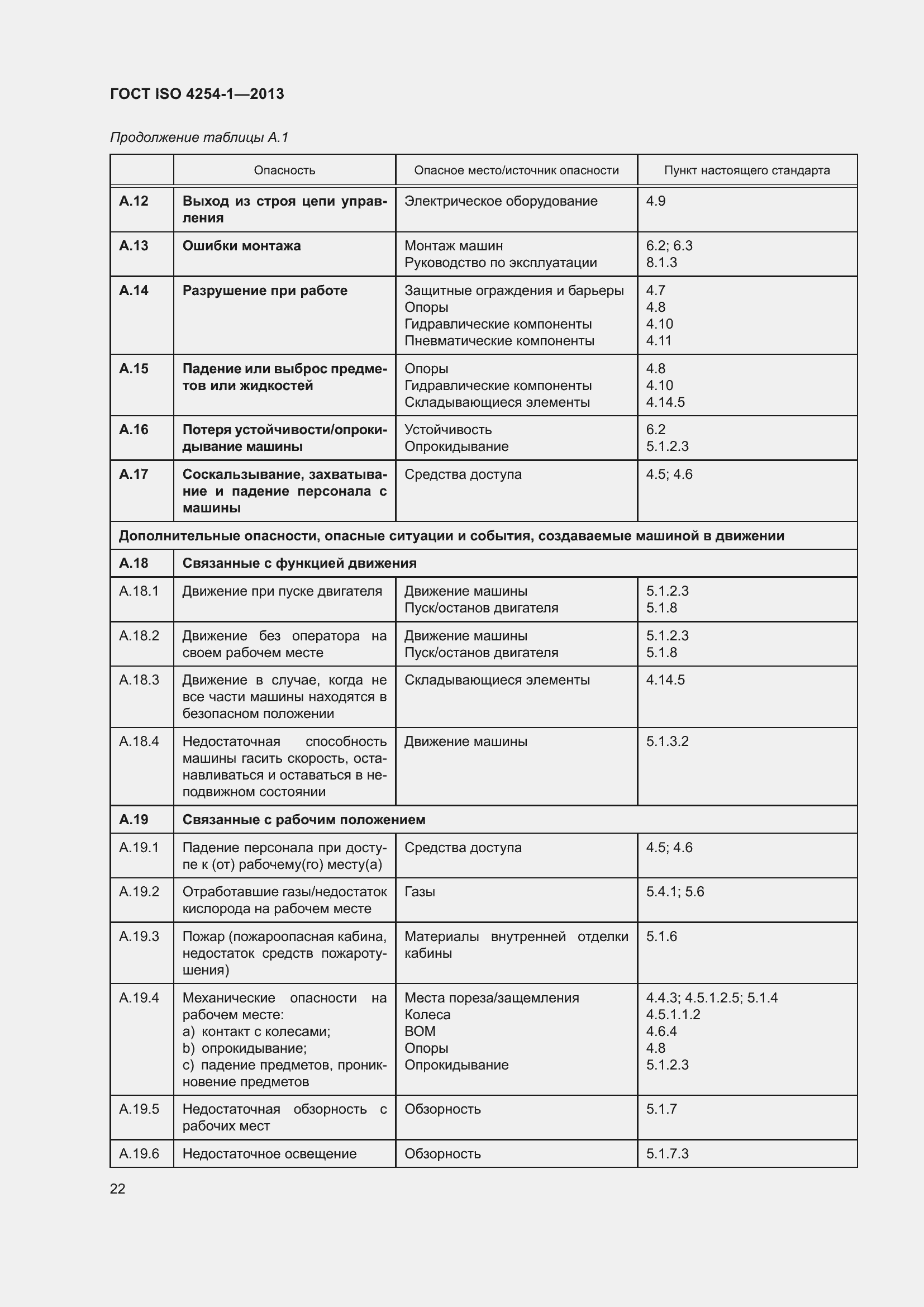Страница 28 ГОСТ ISO 4254-1-2013