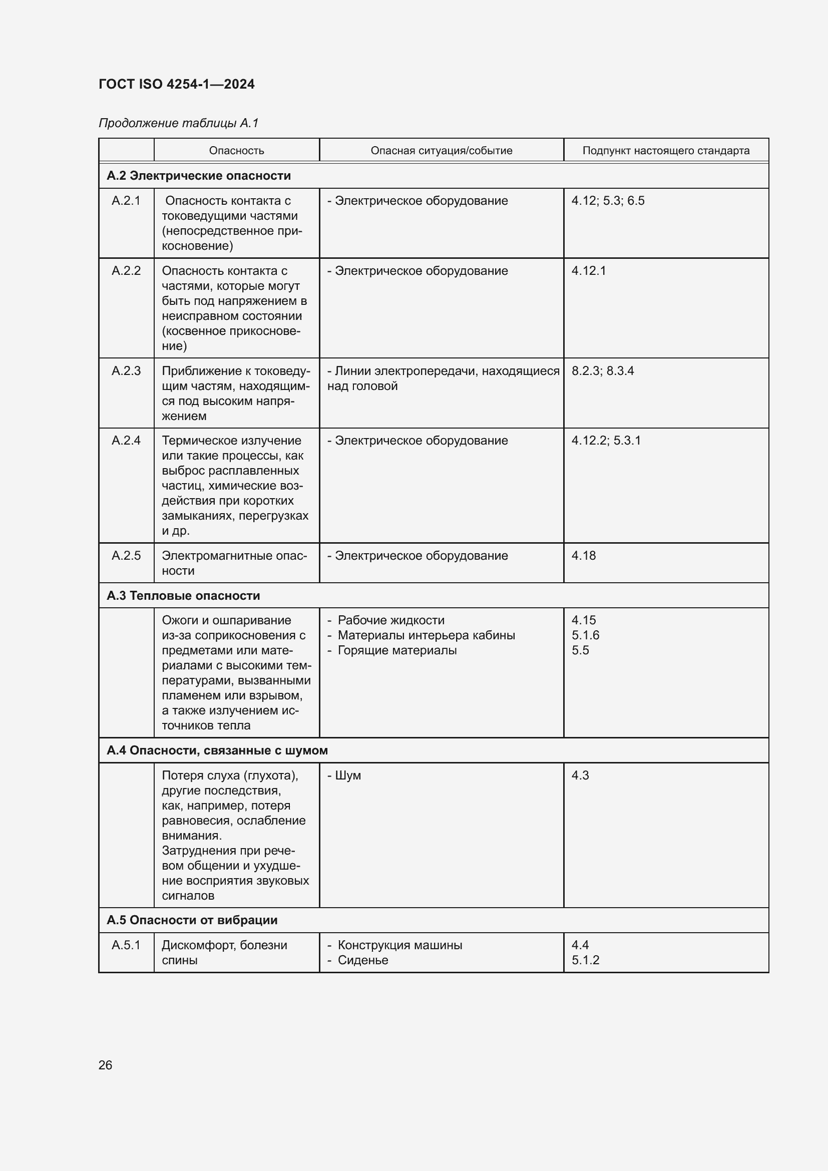 Страница 30 ГОСТ ISO 4254-1-2024