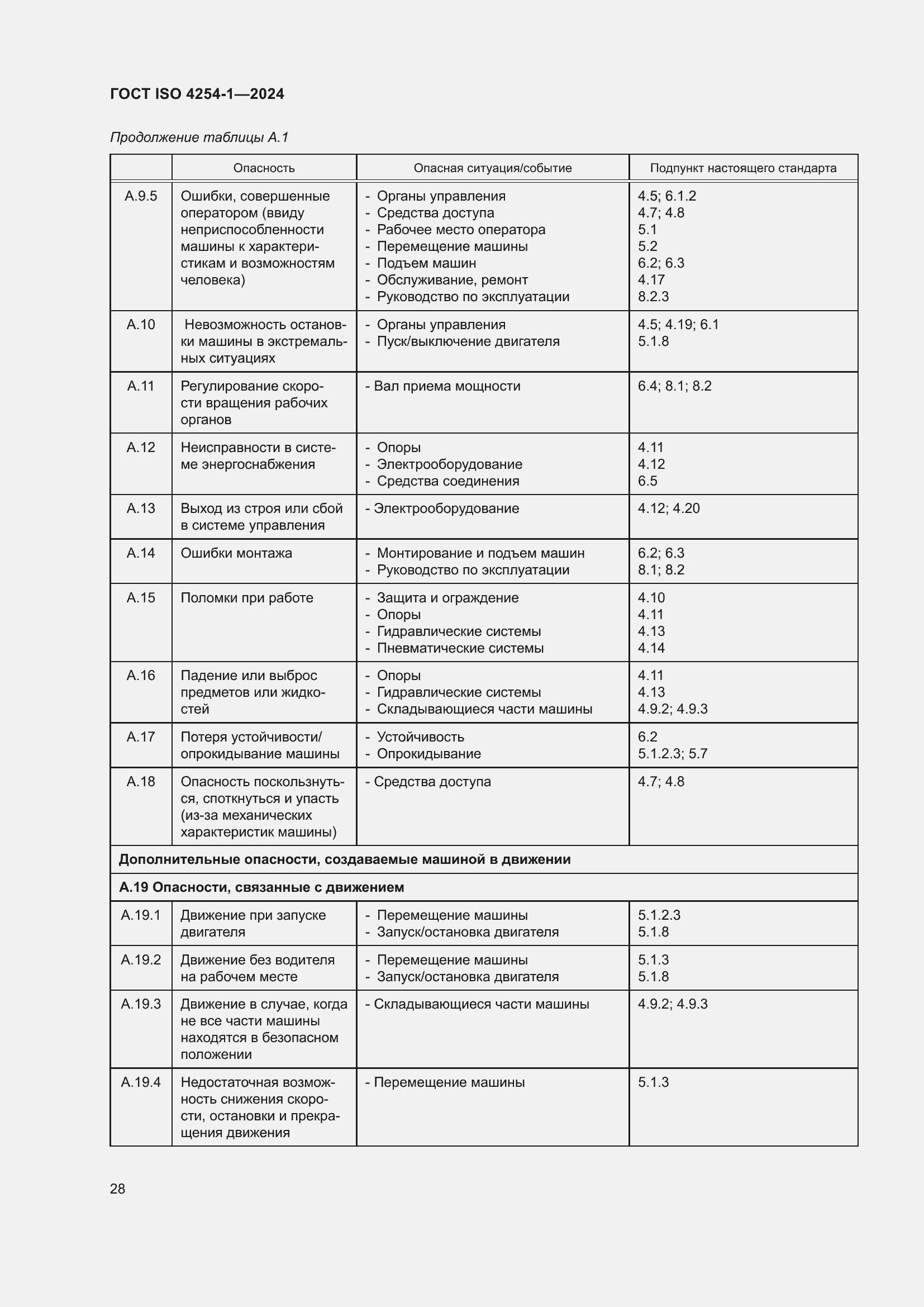 Страница 32 ГОСТ ISO 4254-1-2024
