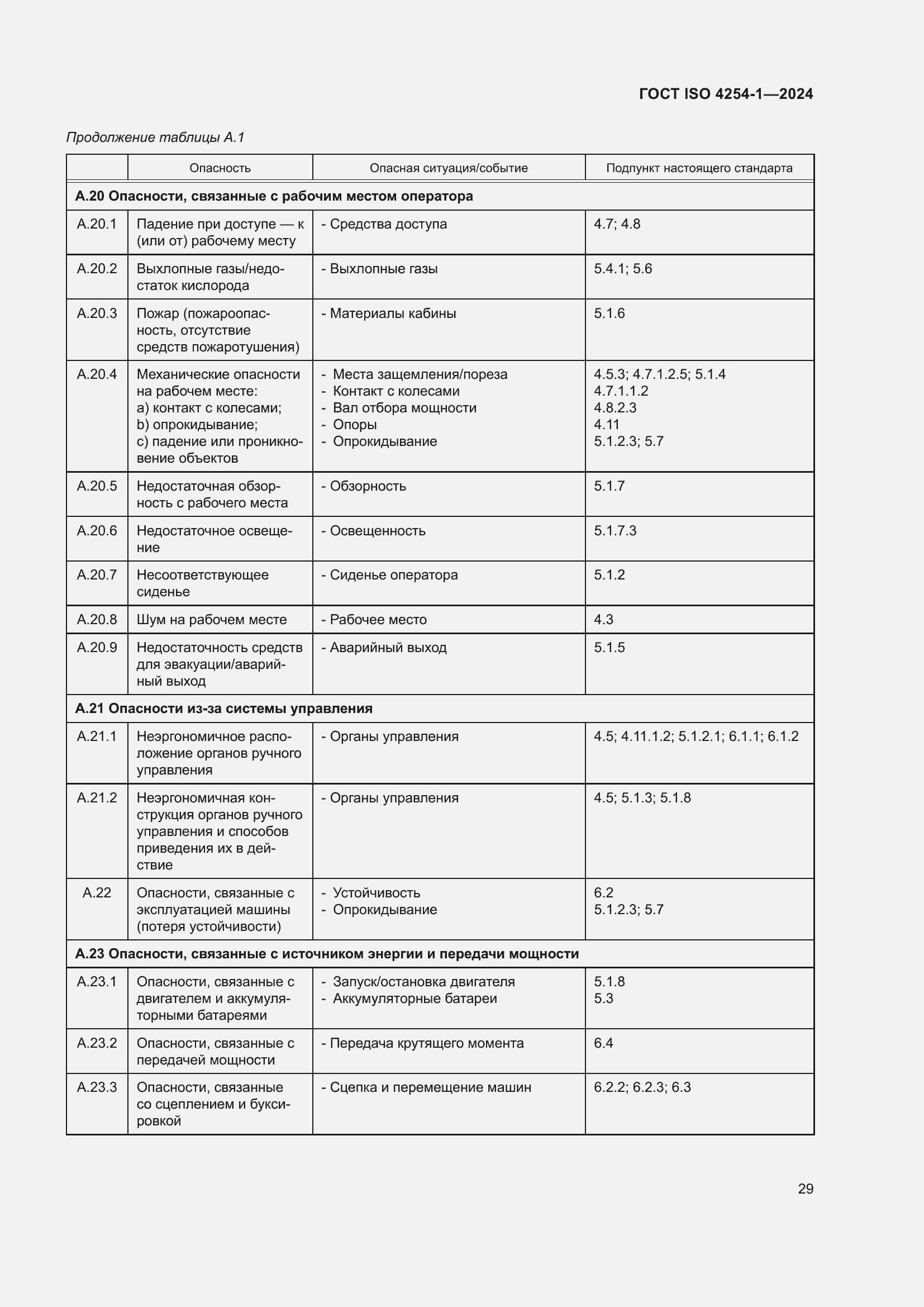 Страница 33 ГОСТ ISO 4254-1-2024