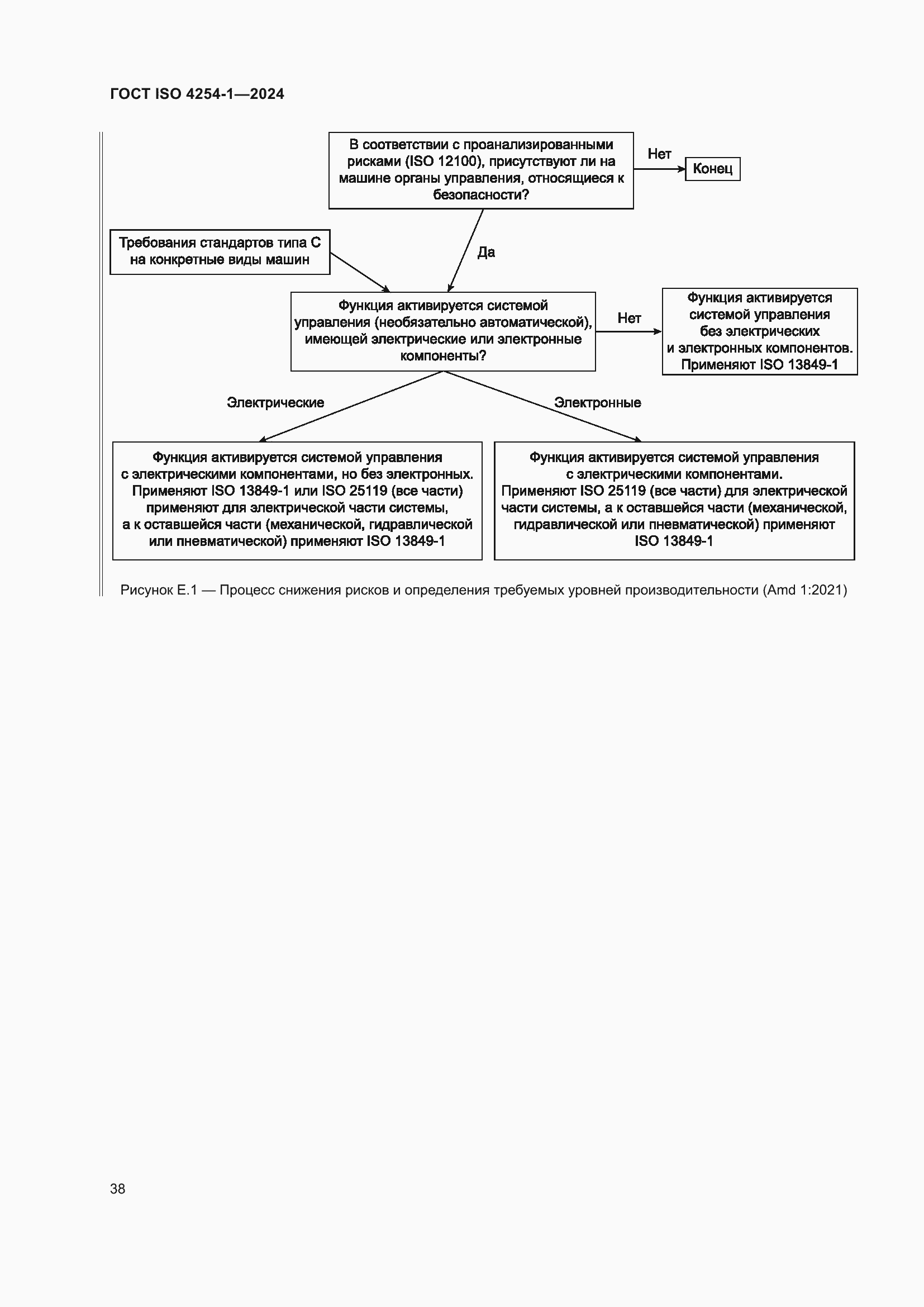 Страница 42 ГОСТ ISO 4254-1-2024