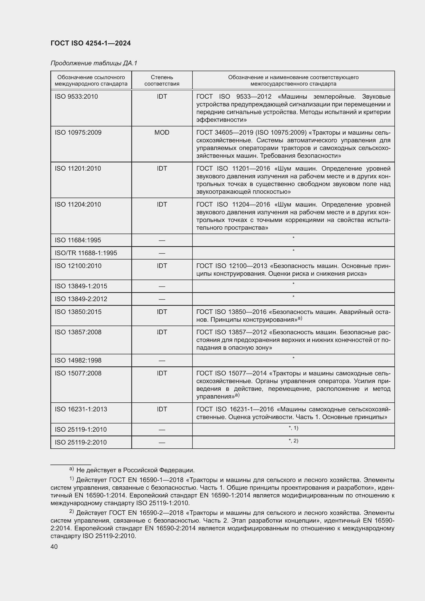 Страница 44 ГОСТ ISO 4254-1-2024
