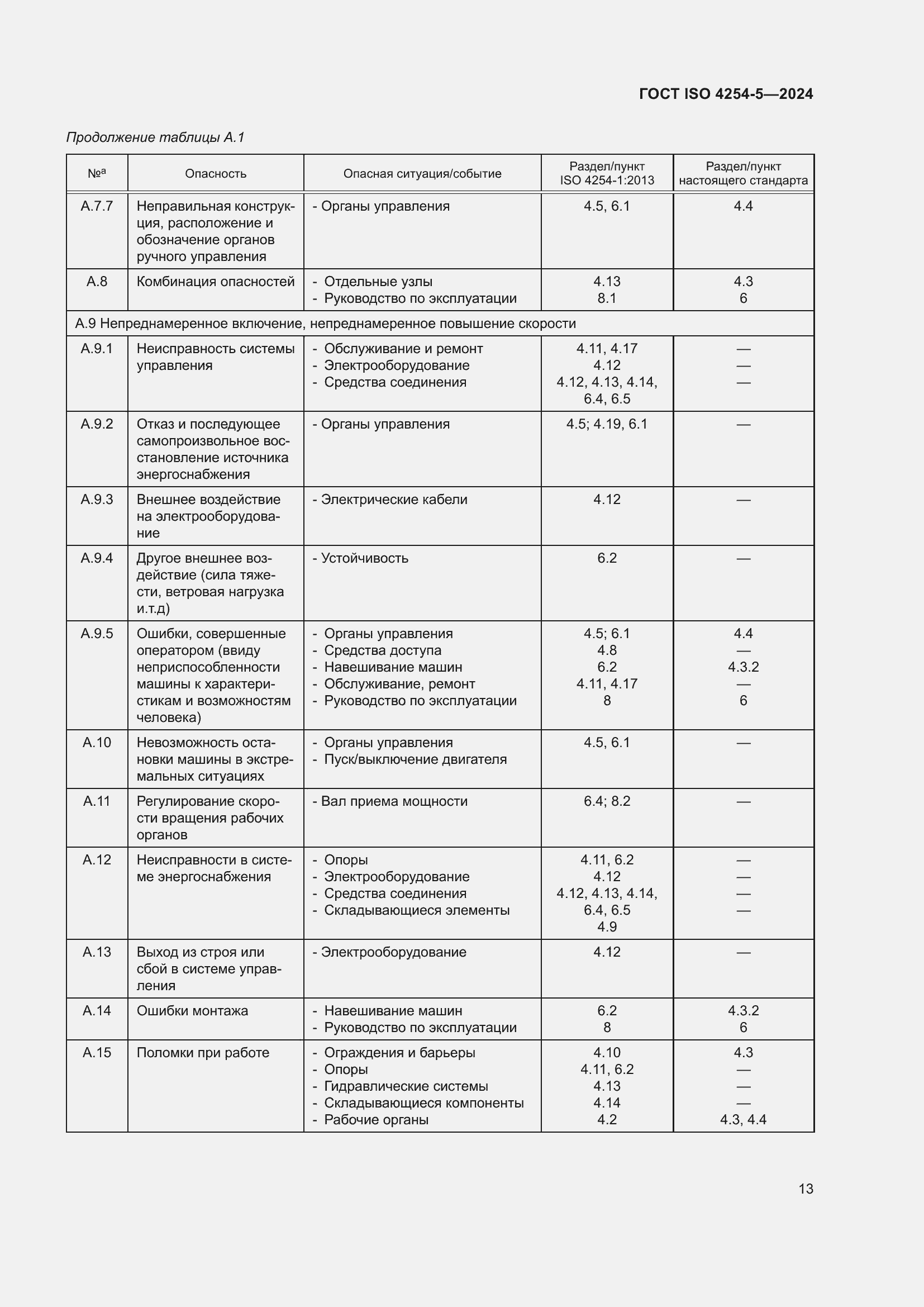 Страница 17 ГОСТ ISO 4254-5-2024