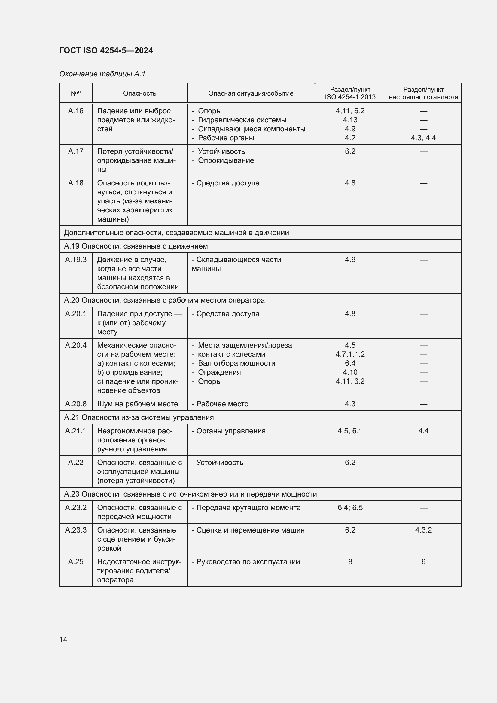 Страница 18 ГОСТ ISO 4254-5-2024