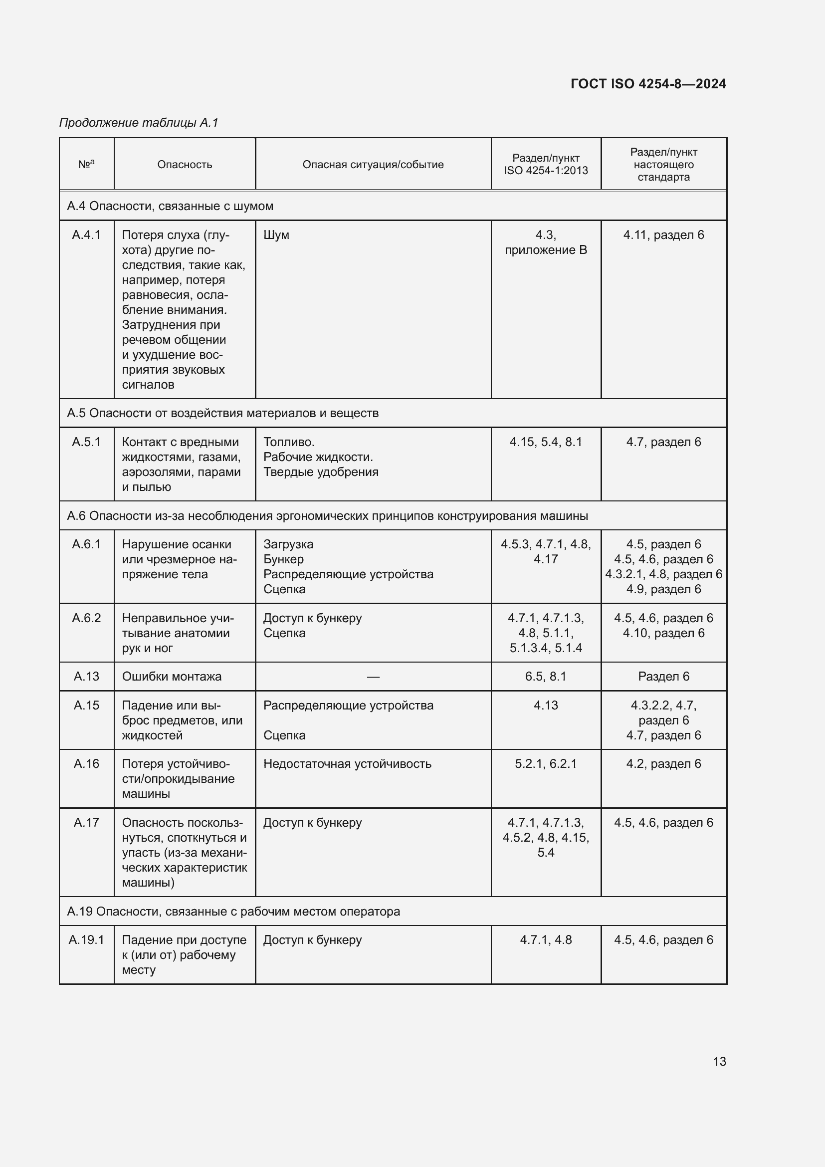 Страница 17 ГОСТ ISO 4254-8-2024