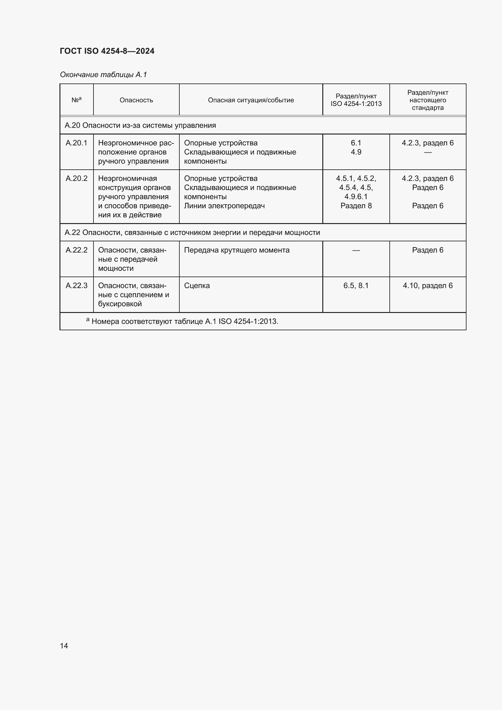Страница 18 ГОСТ ISO 4254-8-2024