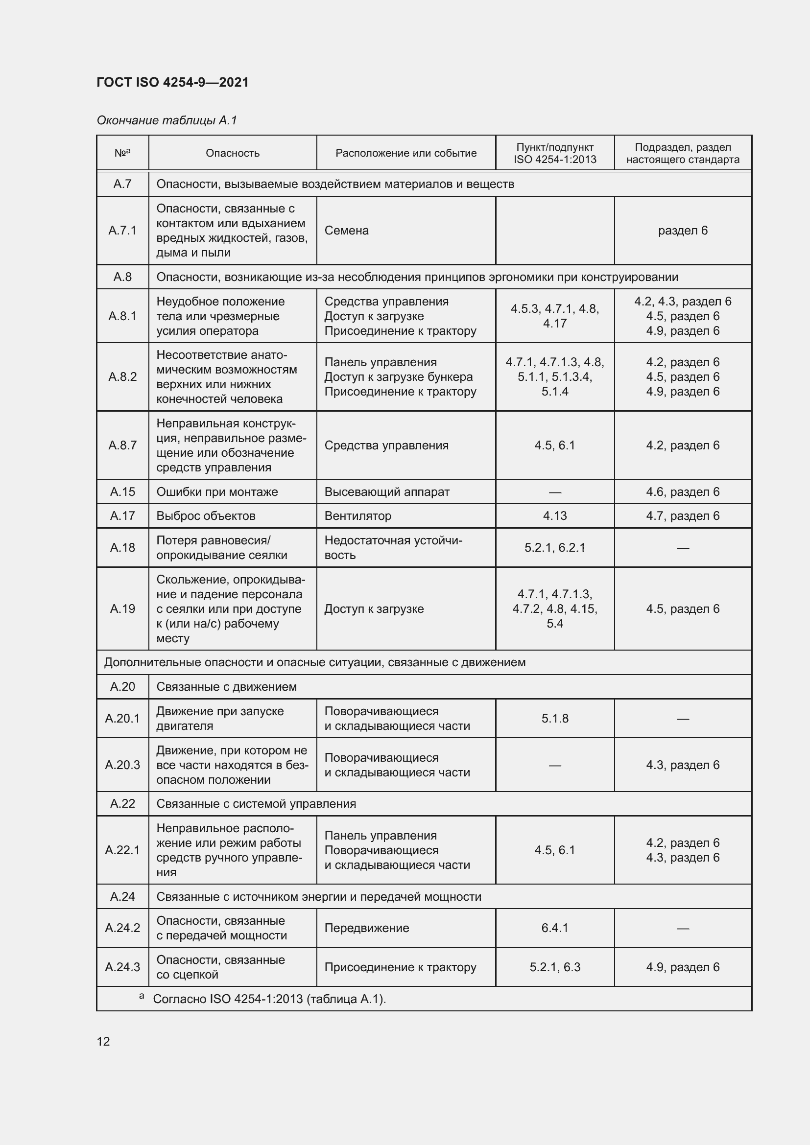 Страница 15 ГОСТ ISO 4254-9-2021