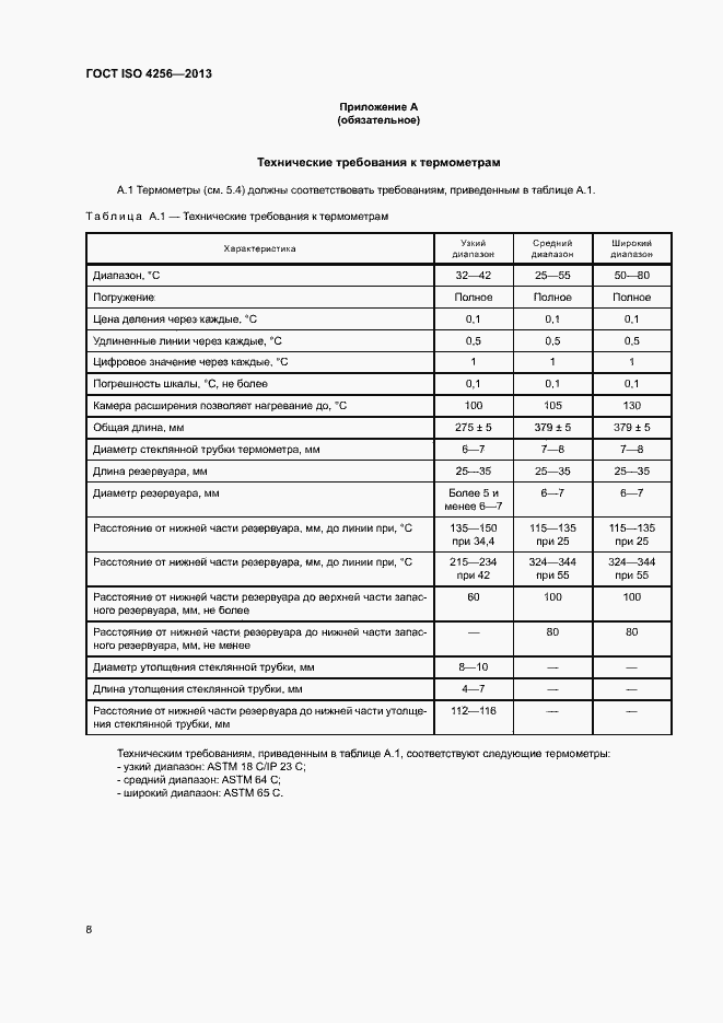 Страница 12 ГОСТ ISO 4256-2013