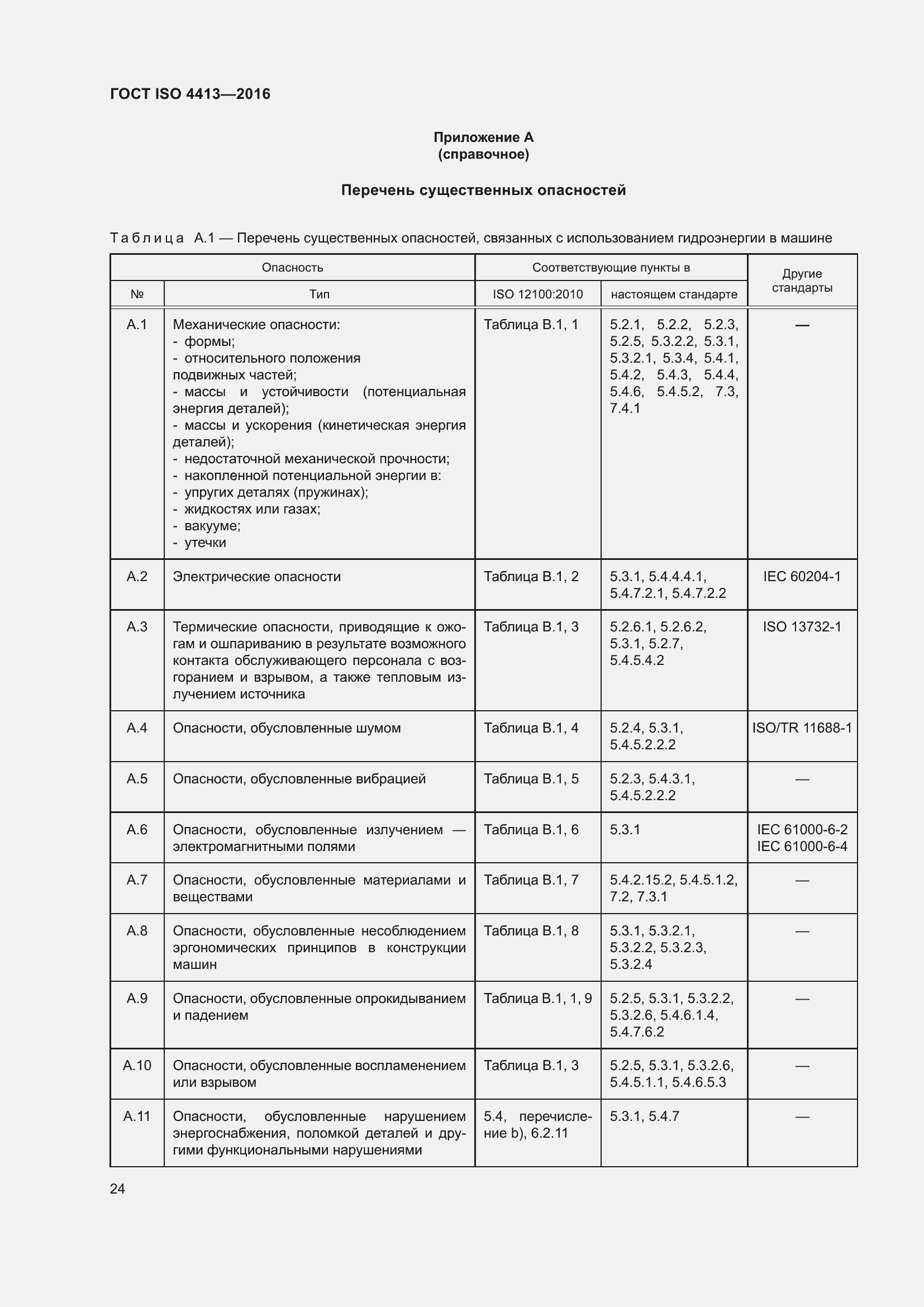 Страница 30 ГОСТ ISO 4413-2016
