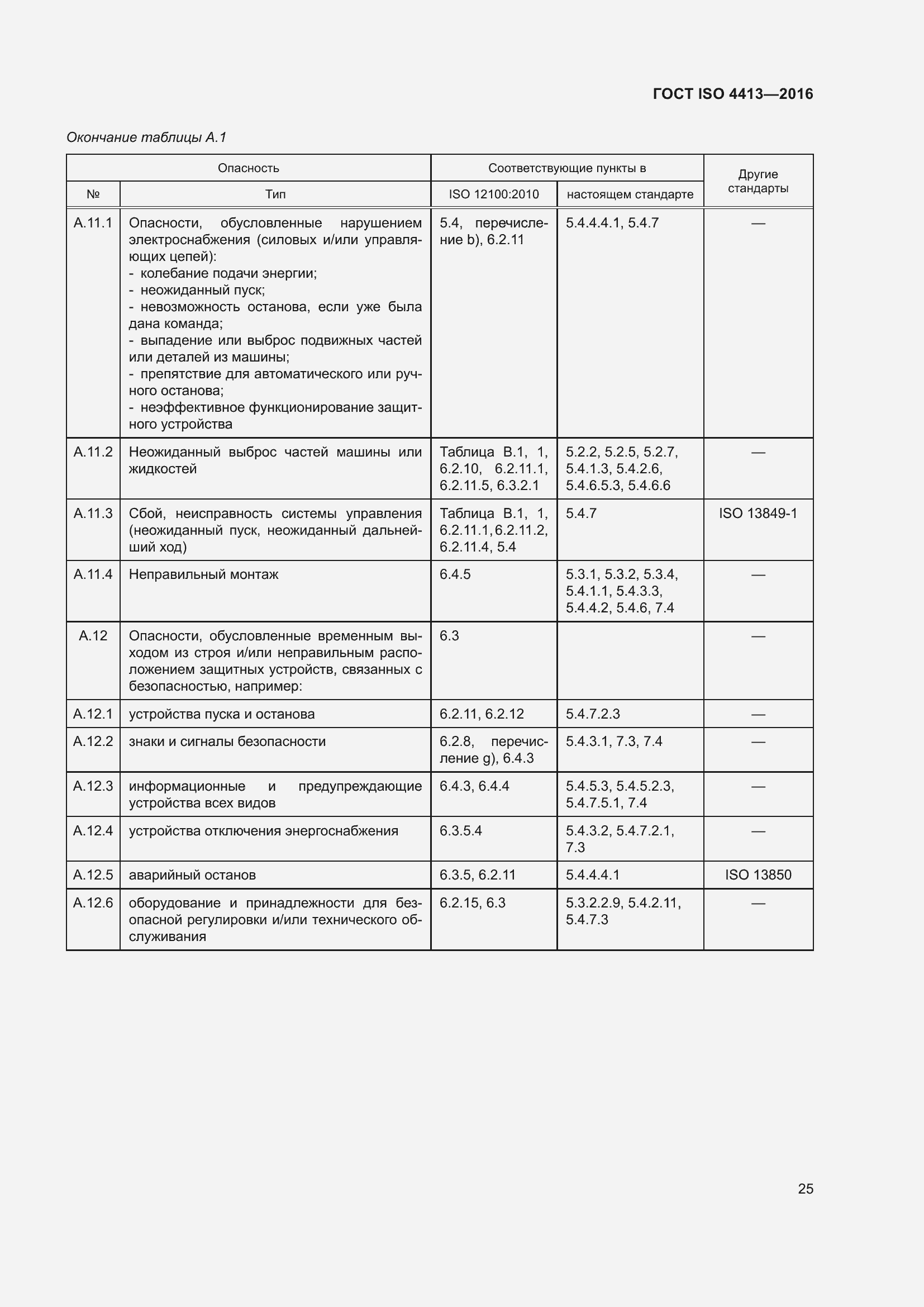 Страница 31 ГОСТ ISO 4413-2016