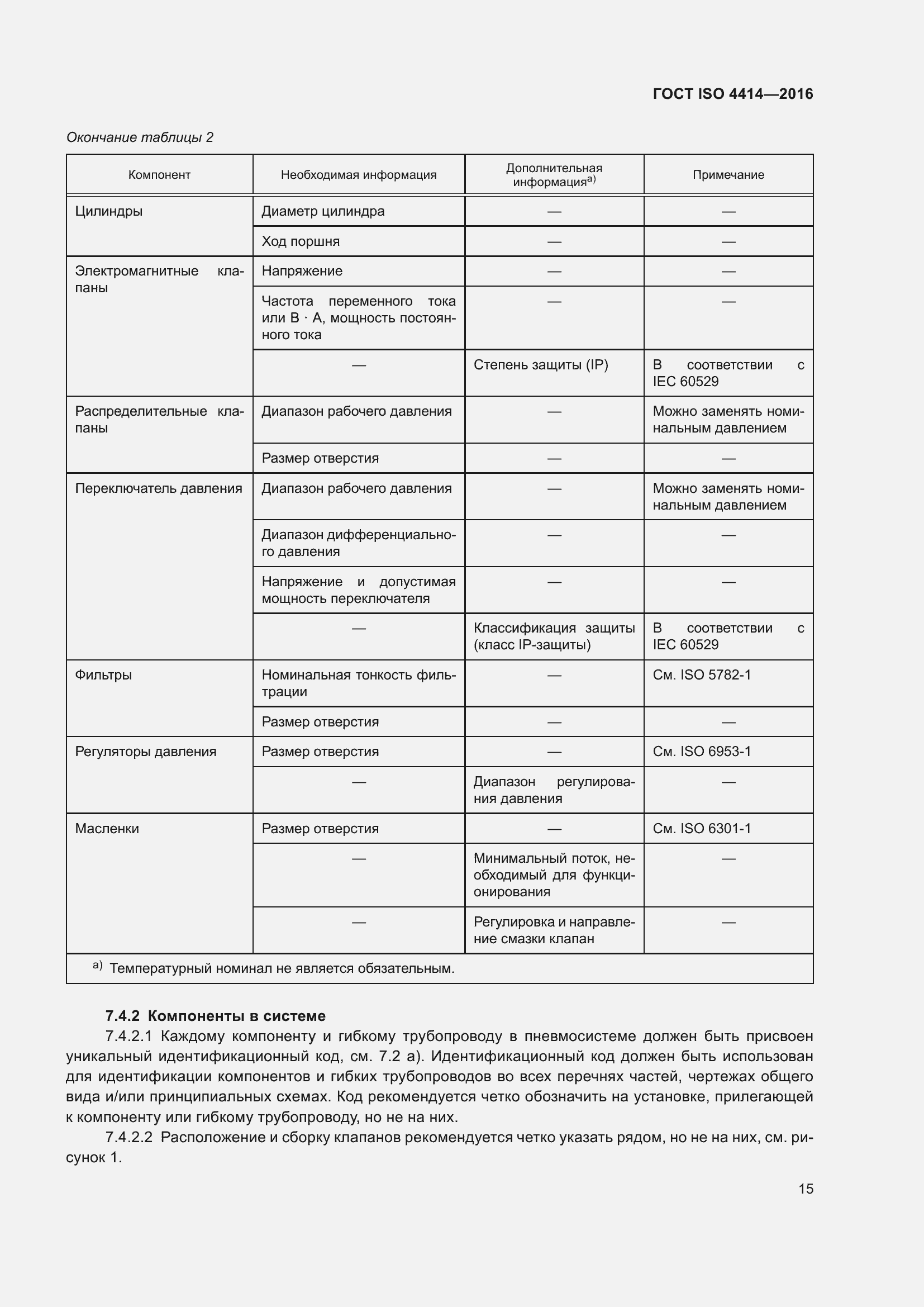 Страница 21 ГОСТ ISO 4414-2016