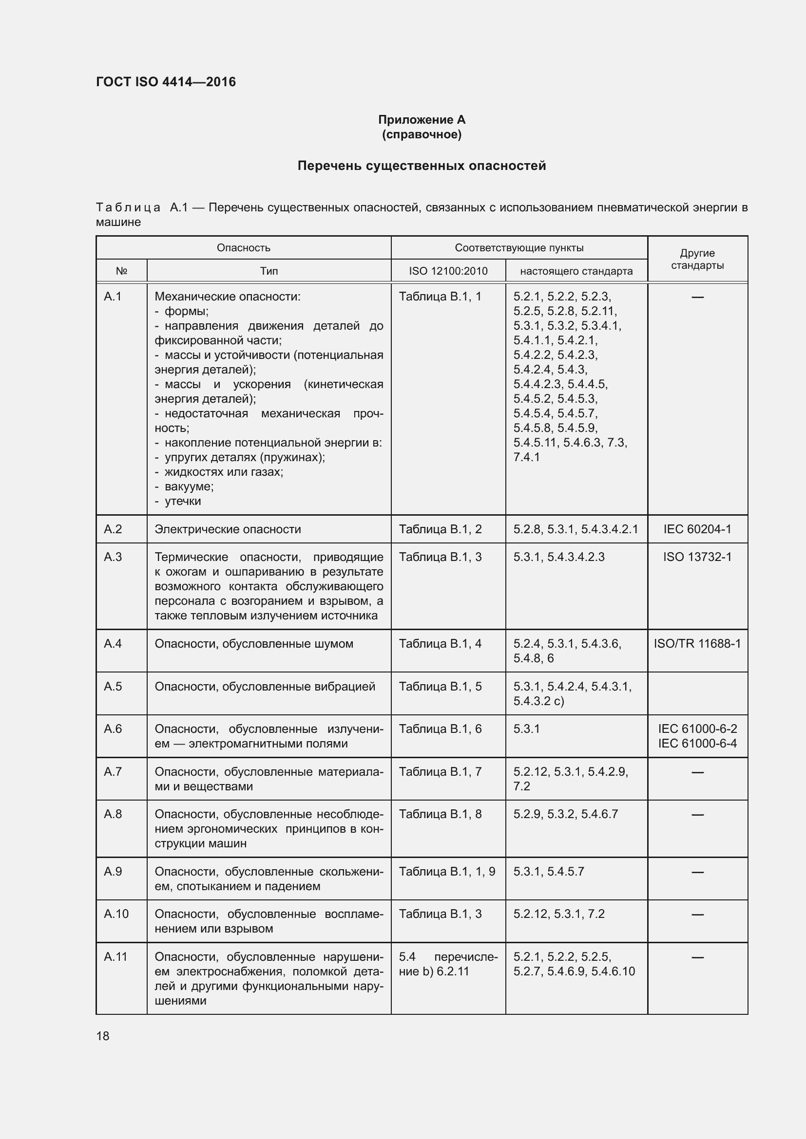 Страница 24 ГОСТ ISO 4414-2016