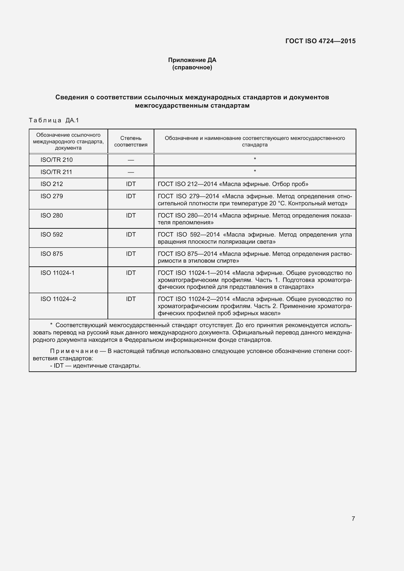 Страница 11 ГОСТ ISO 4724-2015